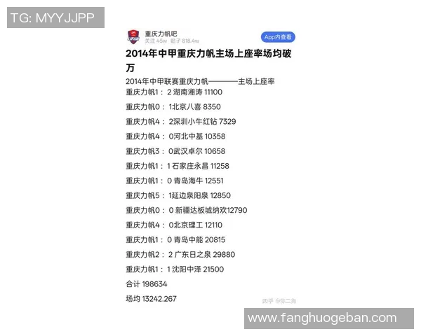 重庆足球队在足球节奏排行榜中荣获第四名的辉煌成就